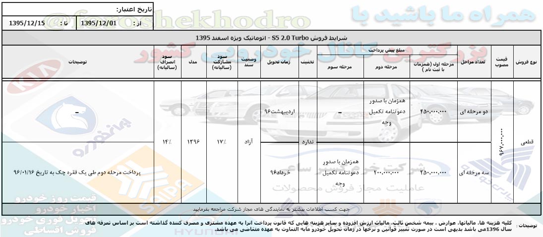 فروش جک s5 اتومات